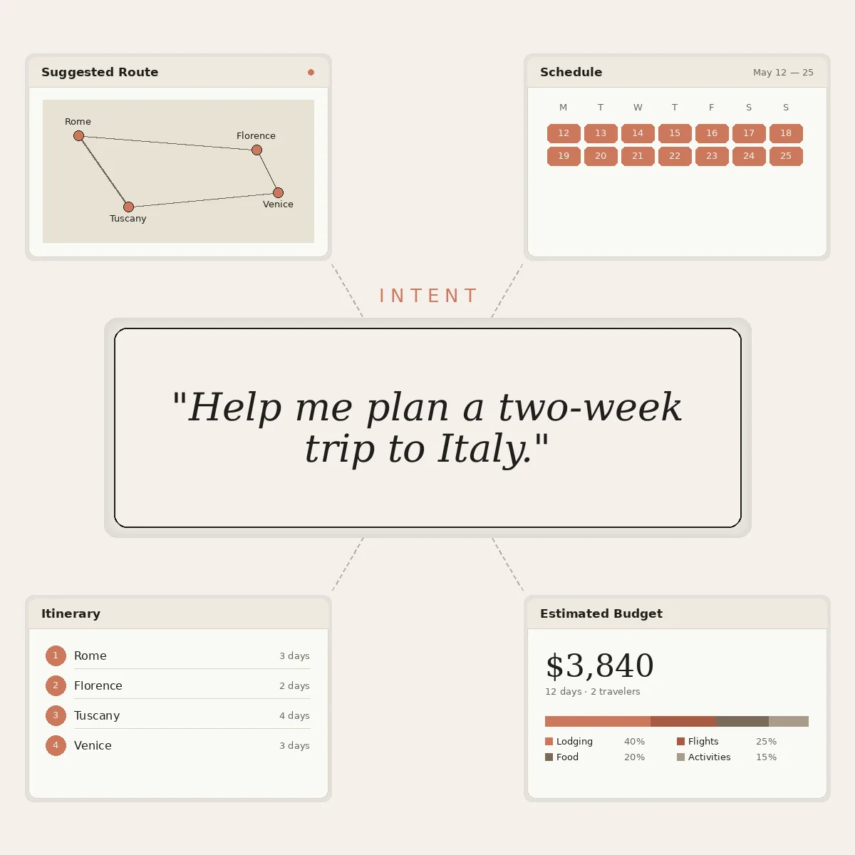 Fig. II — One intent, an interface materialized from data.
